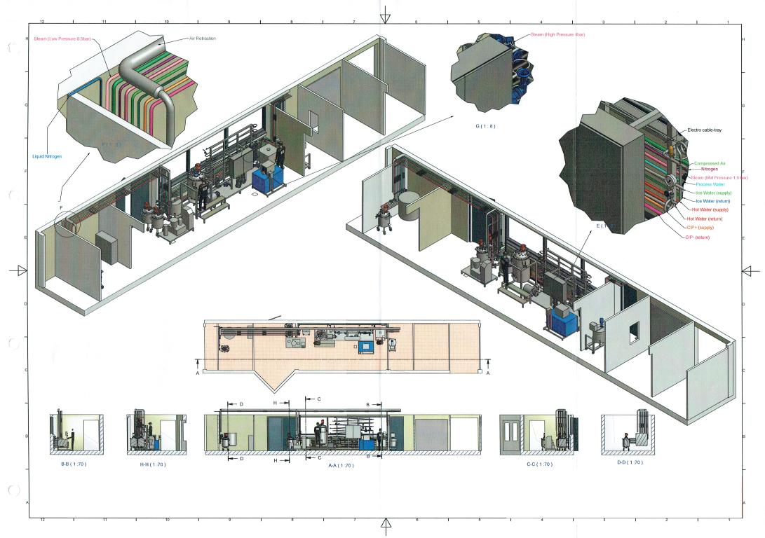 Culture pilot plant